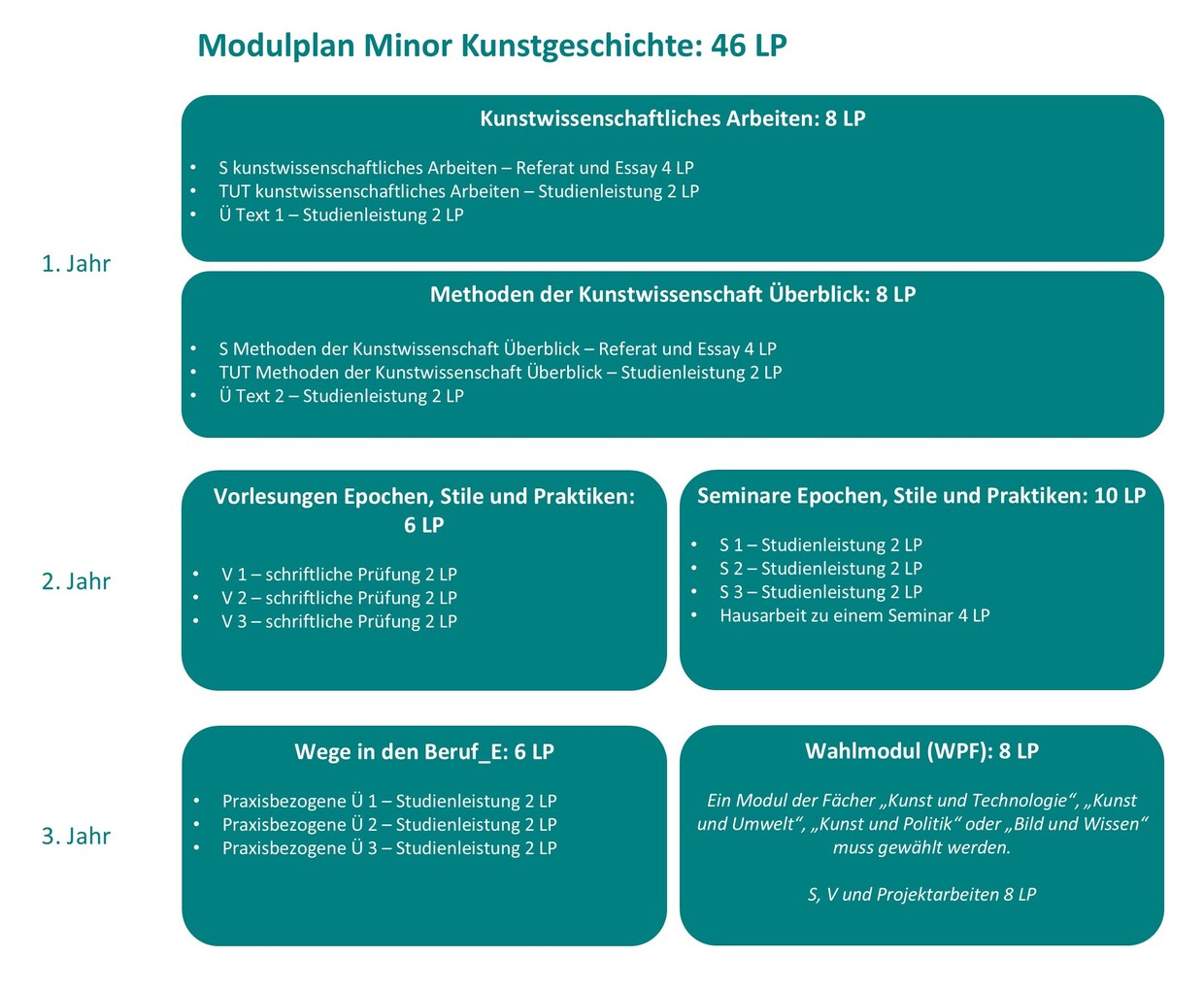 LAS Minor Kunstgeschichte