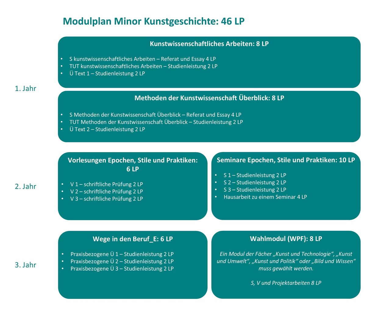 LAS Minor Kunstgeschichte